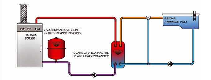 Pool Heating Installation